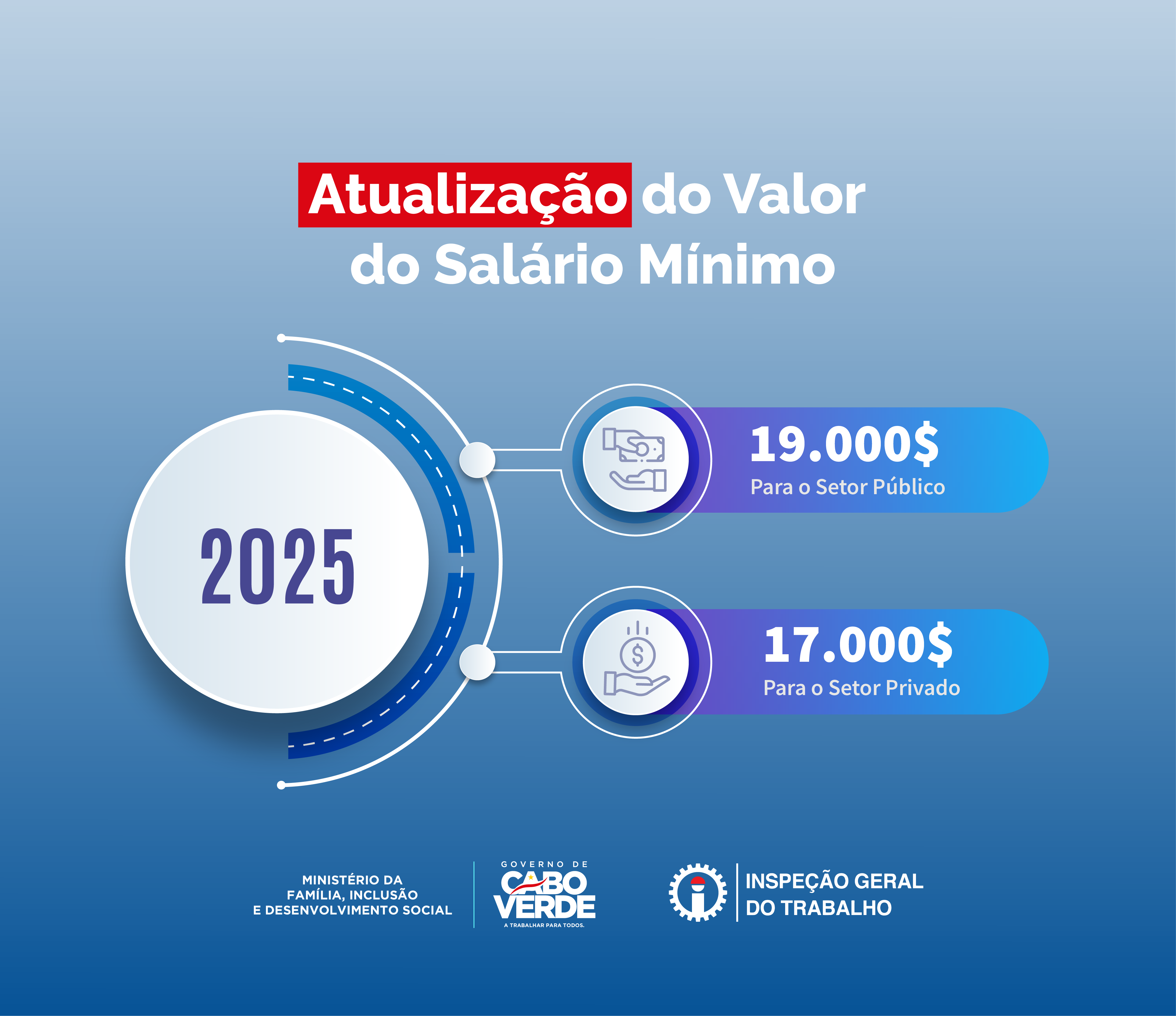 https://www.governo.cv/wp-content/uploads/2025/01/post_salario__salario-copia-2.png